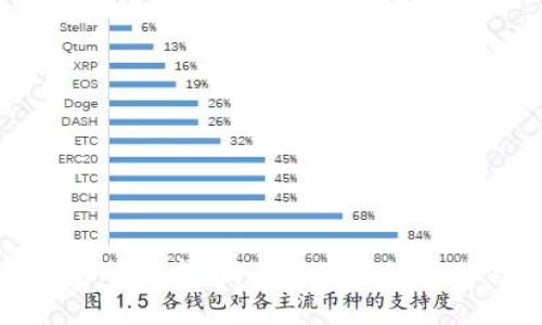 Pi币区块链电脑要求：满足Pi矿工的硬件与软件需求